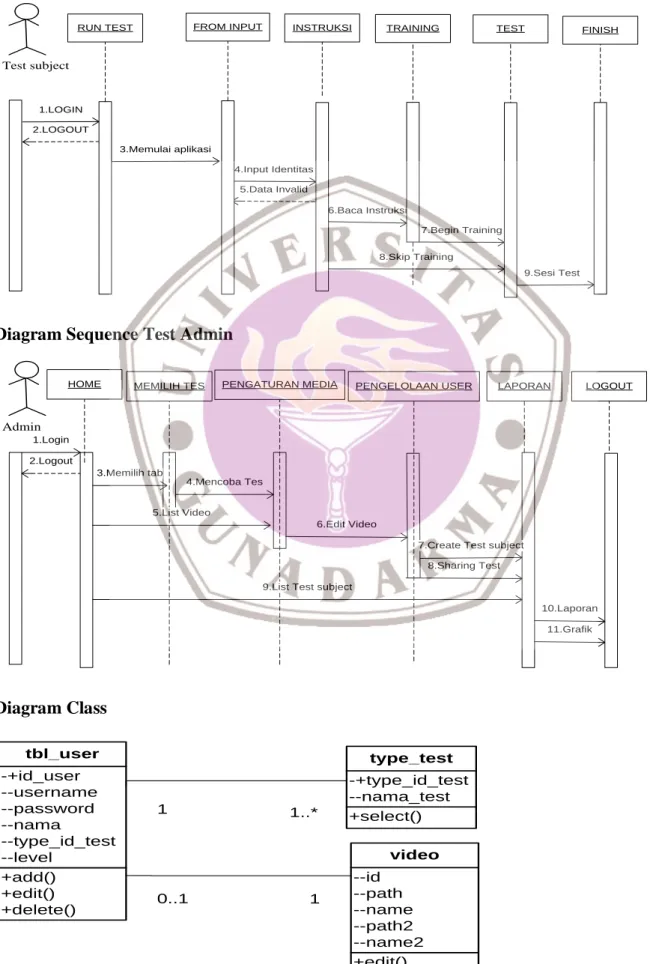 Diagram Sequence 