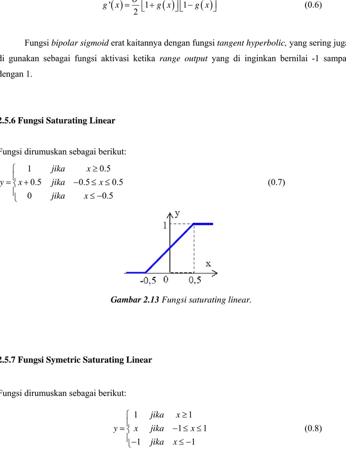 Gambar 2.13 Fungsi saturating linear. 