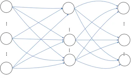 Gambar 2.7  Neural network Multilayer                                                      