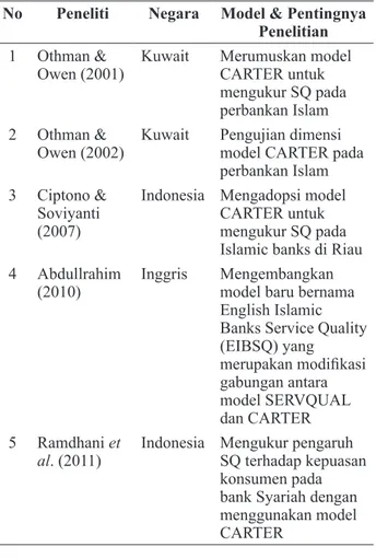 Tabel 1. Pengembangan Model SQ Pada Sektor  Perbankan Syariah