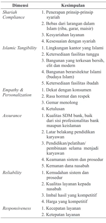Tabel 3. Hasil Analisis Data FGD