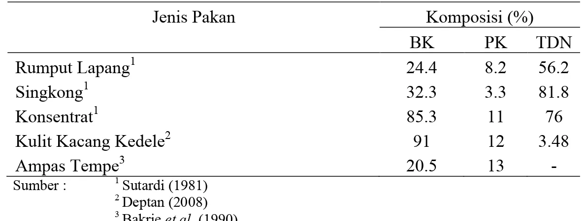 Tabel 2. Kandungan BK, PK, dan TDN dalam Pakan
