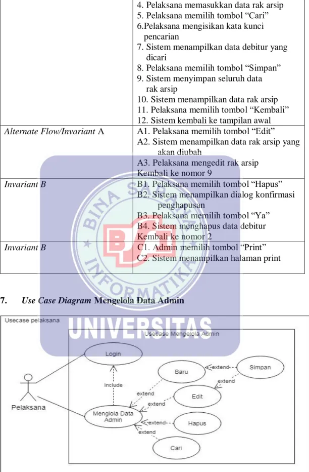Gambar IV.7  Use Case Diagram Admin 