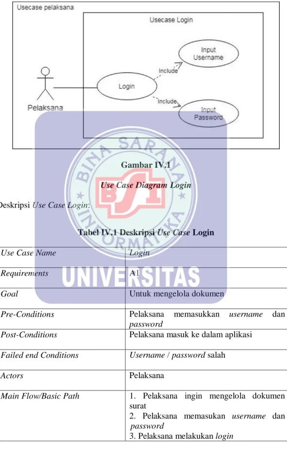 Gambar IV.1  Use Case Diagram Login  Deskripsi Use Case Login: 