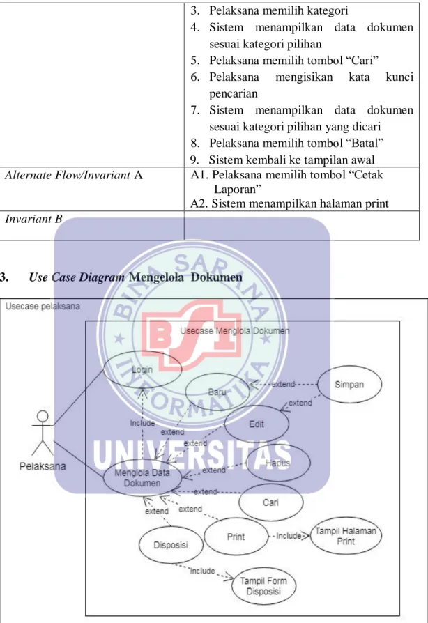 Gambar IV.3 