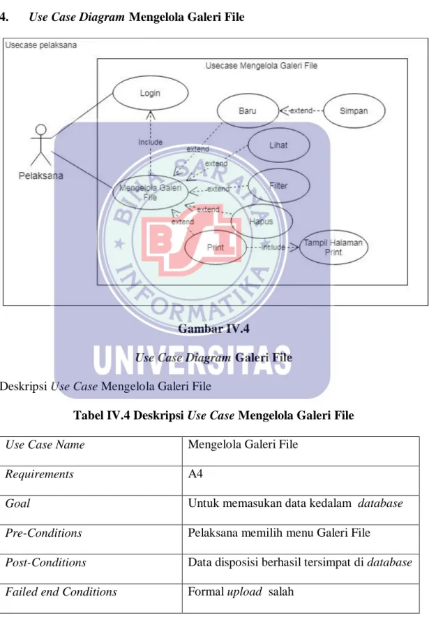 Gambar IV.4 