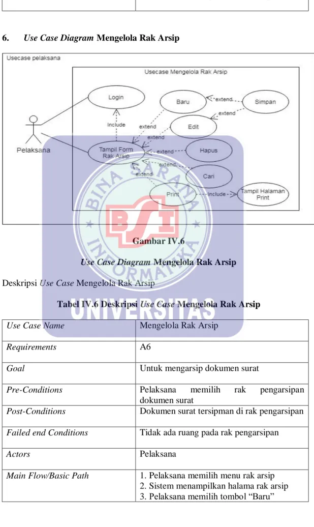 Gambar IV.6 