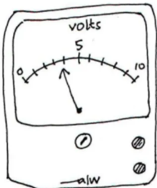 Gambar 1.2 Skala terkecil voltmeter 1 volt 