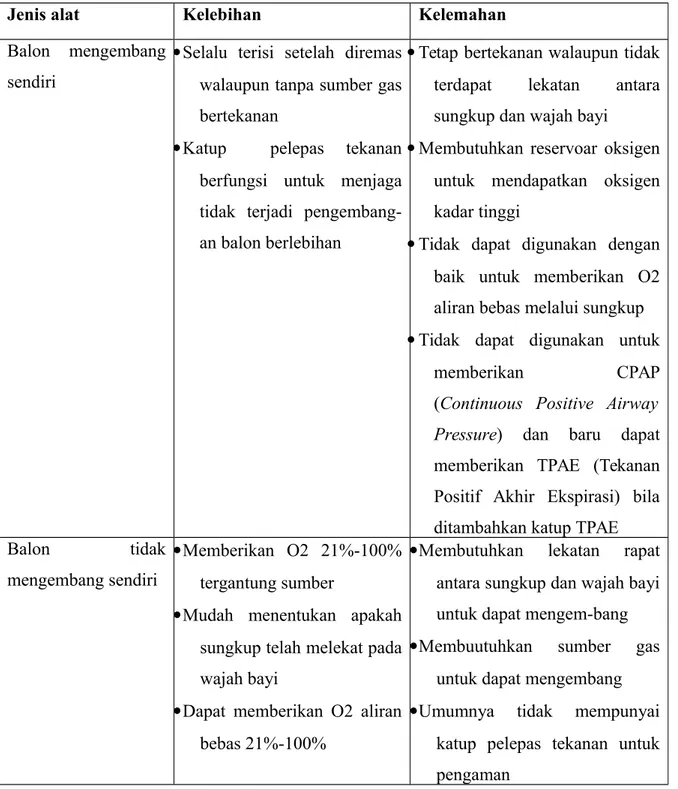 Tabel 2. karakteristik alat-alat resusitasi