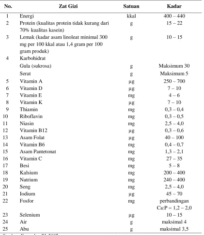 Tabel 2.2 Komposisi Gizi Makanan Pendamping ASI (100 gram) 