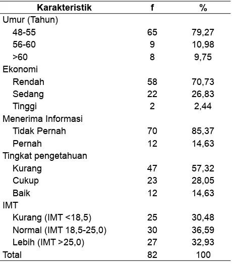 Tabel 2. Distribusi Frekuensi Responden berdasarkan Tingkat Pengetahuan dengan Status Gizi Wanita Menopause di Wilayah Kerja Puskesmas Awang Besar, Barabai, Hulu Sungai Tengah Tahun 2014