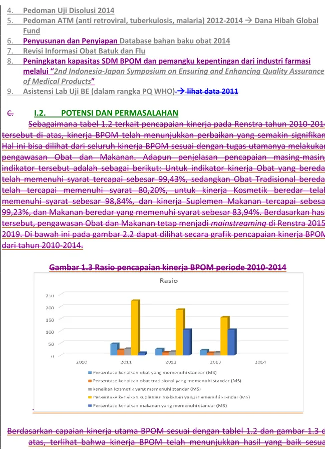 Gambar 1.3 Rasio pencapaian kinerja BPOM periode 2010-2014 
