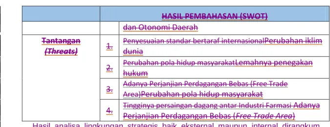 Tabel 1.3 Rangkuman Analisis SWOT    