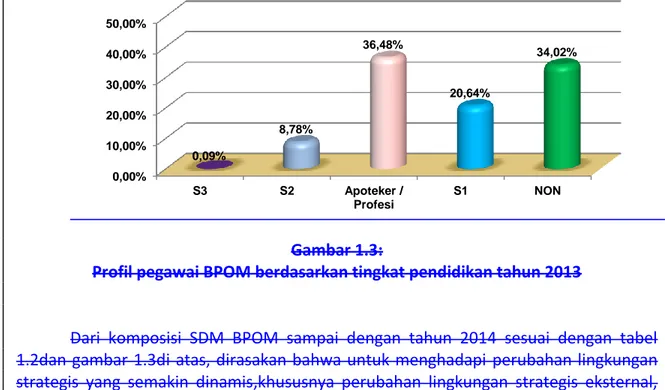 Tabel 2.1:Capaian kinerja BPOMperiode 2010-2014 