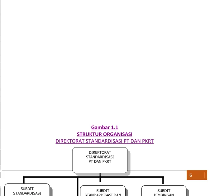 Gambar 1.1  STRUKTUR ORGANISASI 