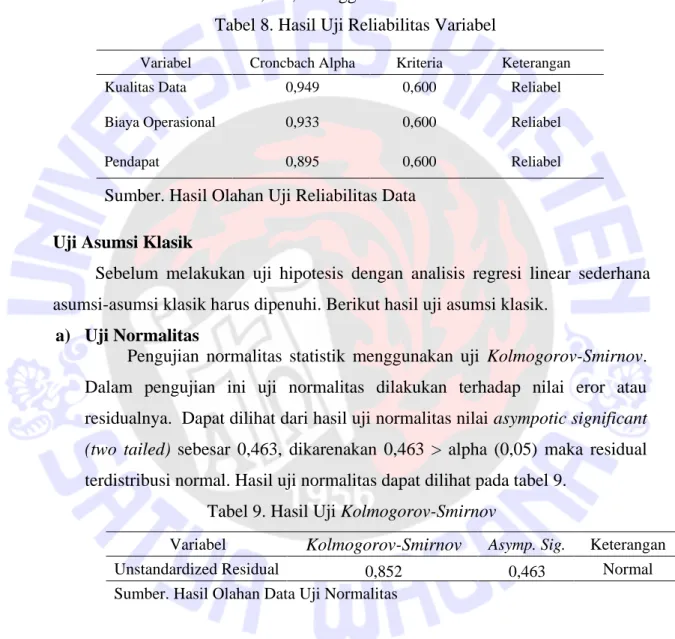 Tabel 8. Hasil Uji Reliabilitas Variabel 