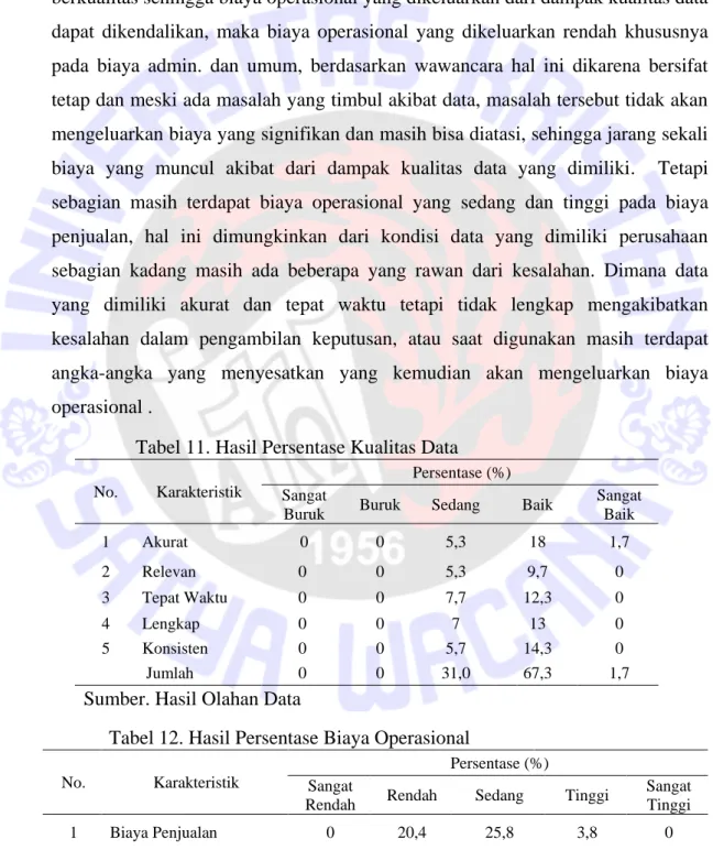 Tabel 11. Hasil Persentase Kualitas Data 