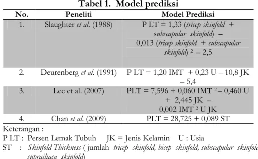 Tabel 1.  Model prediksi 