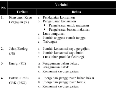 Tabel 5. Variabel-variabel penelitian 