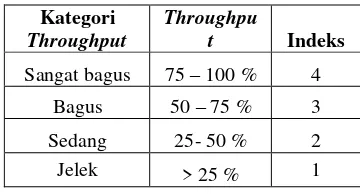 gambar summary sebanyak 3 kali percobaan.Dengan 