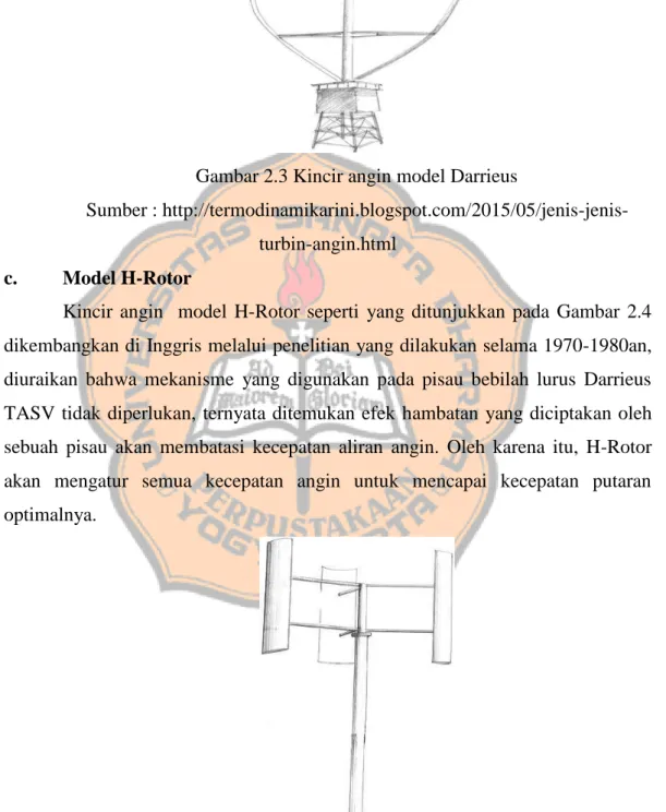 Gambar 2.4 Kincir angin model H-Rotor 