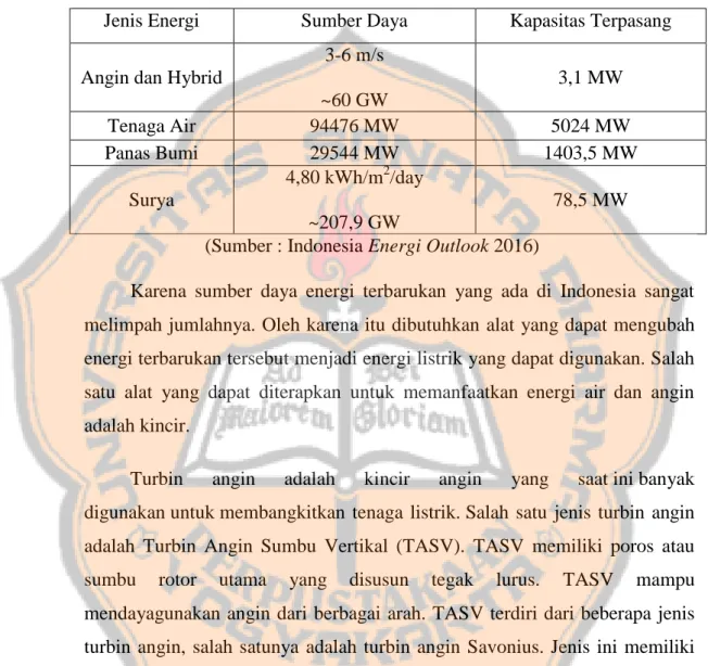 Tabel 1.1 Sumber daya energi terbarukan yang ada di Indonesia 