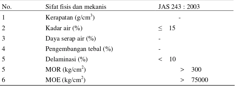 Tabel 2. Sifat fisis dan mekanis papan lamina berdasarkan JAS 243 : 2003 