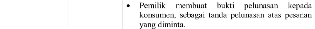 Tabel 2. Evaluasi kepatuhan sistem pengendalian internal berdasarkan   COSO Internal Control Framework 
