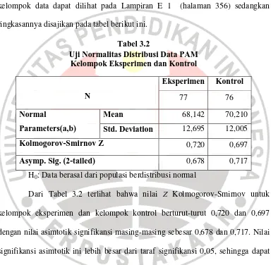 Tabel 3.2 Uji Normalitas Distribusi Data PAM 