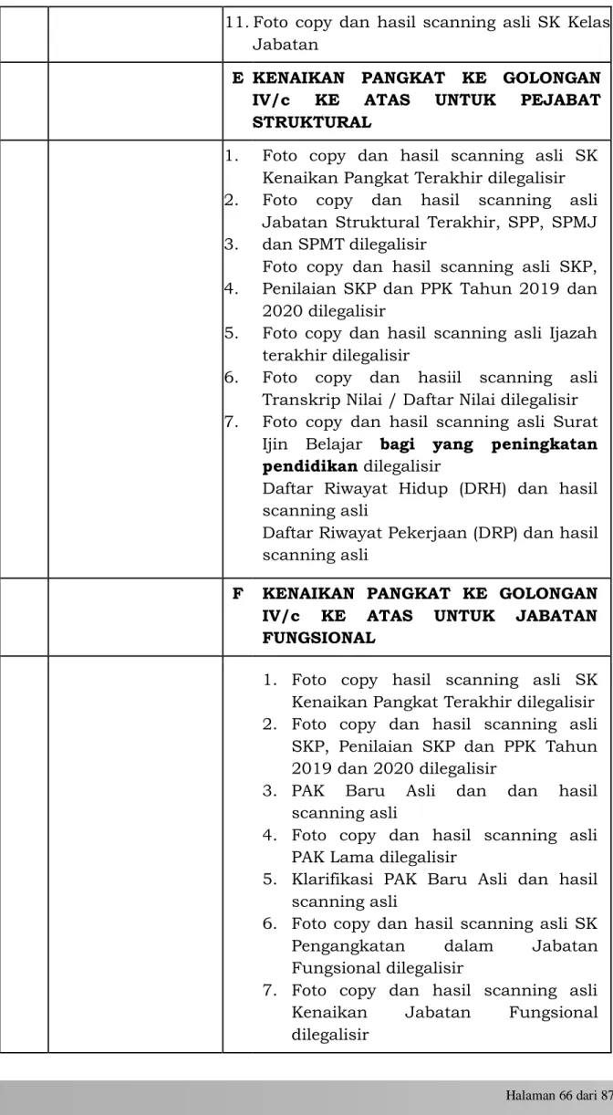 Foto  copy  dan  hasil  scanning  asli  SK  Kenaikan Pangkat Terakhir dilegalisir   Foto  copy  dan  hasil  scanning  asli  Jabatan  Struktural  Terakhir,  SPP,  SPMJ  dan SPMT dilegalisir  