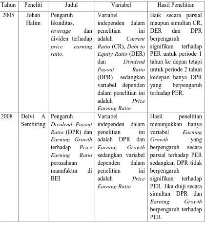 Tabel 2.1 