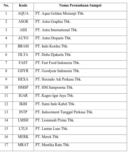 Tabel 3.1 