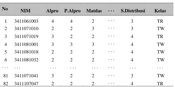 Tabel 1. Data Masukan 