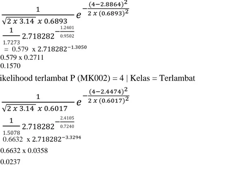 Tabel 2. Data Uji 