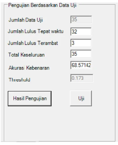 Gambar 2. Hasil Akurasi Setelah Menggunakan Seleksi Fitur 