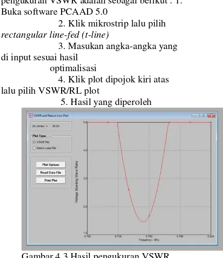 Gambar 4.3 Hasil pengukuran VSWR 
