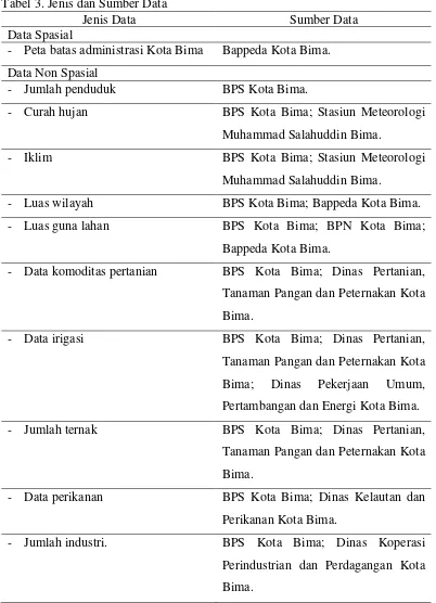 Tabel 3. Jenis dan Sumber Data 