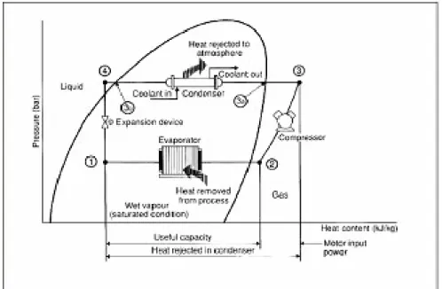 Gambar 2.3 diagram tekanan-entalpi kompresi uap