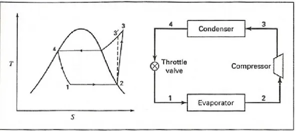 Gambar 2.4 diagram tekanan-entropi kompresi uap