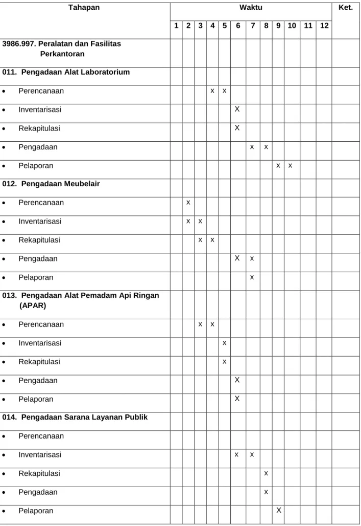 Tabel 1. Waktu Pelaksanaan 