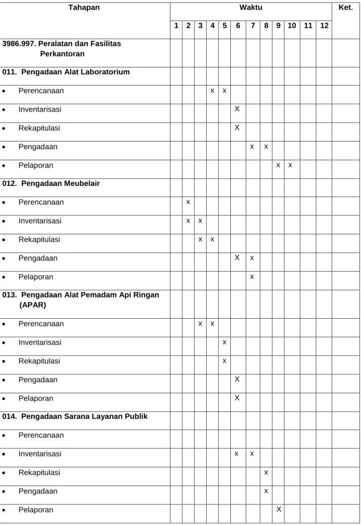 Tabel 1. Waktu Pelaksanaan 