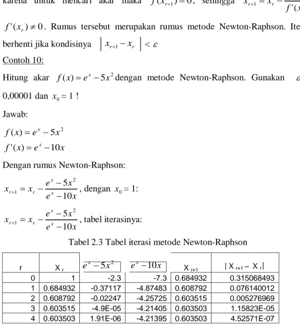 Tabel 2.3 Tabel iterasi metode Newton-Raphson 
