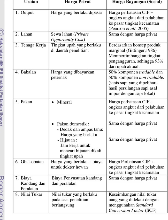 Tabel  5.   Harga Privat dan Sosial Usaha Penggemukan Sapi Potong di Kabupaten  Agam 