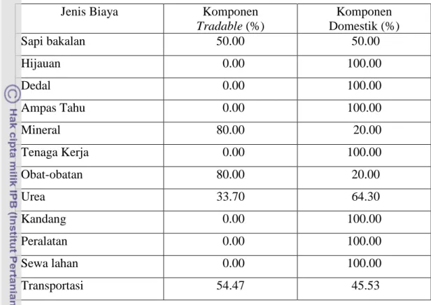 Tabel 6.  Alokasi  Biaya  Produksi  Berdasarkan  Komponen  Tradable  dan  Komponen Biaya Domestik 