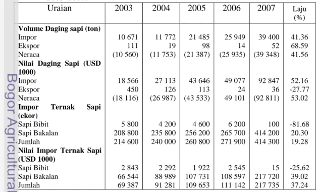 Tabel 2. Produksi dan Tingkat Swasembada Daging Sapi di Indonesia Tahun  2005–2008 