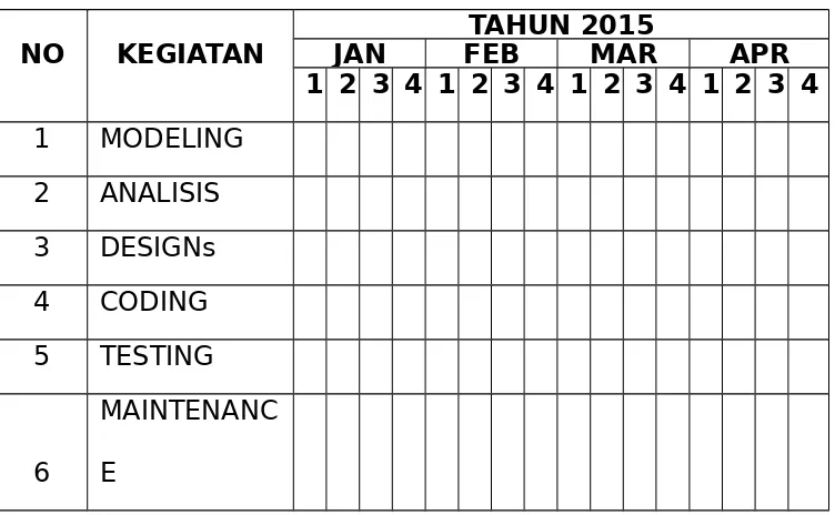 Tabel 1.1 Jadwal Kegiatan Penelitia