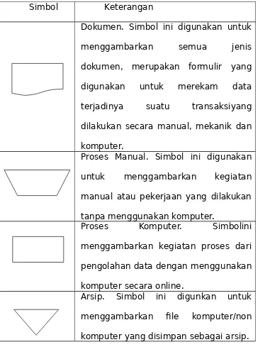 Tabel 2.1 Simbol-Simbol Bagan Alir Sistem