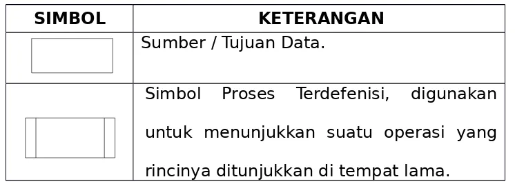 Tabel 2.3. Simbol Struktur Program