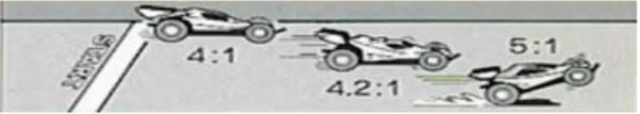 Gambar 1. perbandingan kecepatan saat mobil start awal 