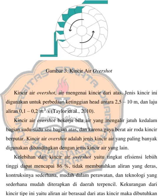 Gambar 3. Kincir Air Overshot 